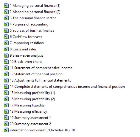 Pearson BTEC Level 3 National Certificate in Business Unit ...