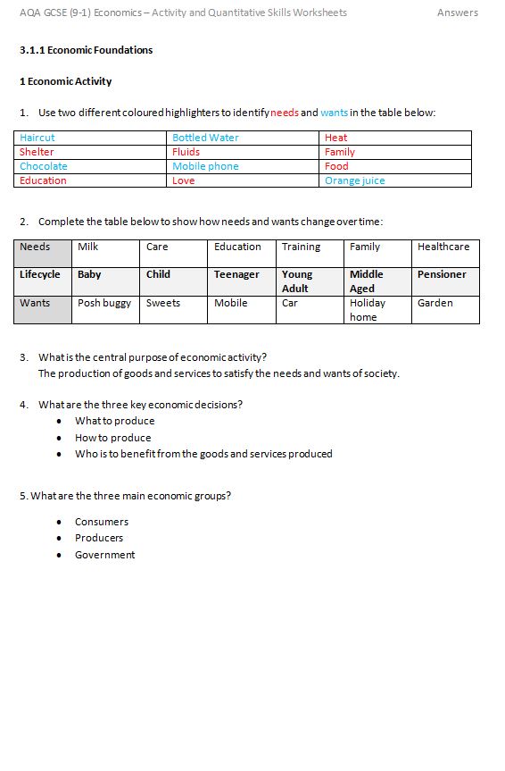 gcse 9 1 aqa business activity worksheets