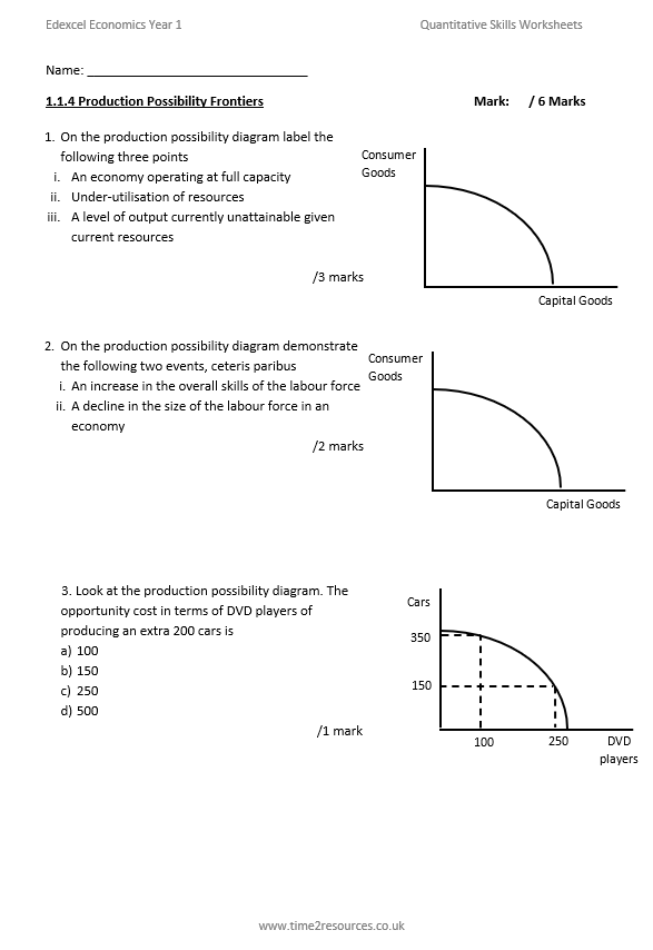 Edexcel GCE Economics A Year 1 Quantitative Skills Worksheets