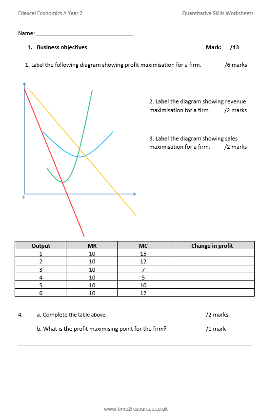 Edexcel GCE Economics A Year 2 Quantitative Skills Worksheets